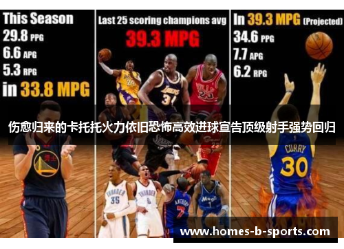 伤愈归来的卡托托火力依旧恐怖高效进球宣告顶级射手强势回归