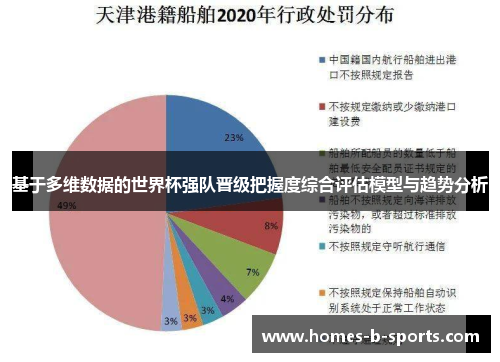 基于多维数据的世界杯强队晋级把握度综合评估模型与趋势分析