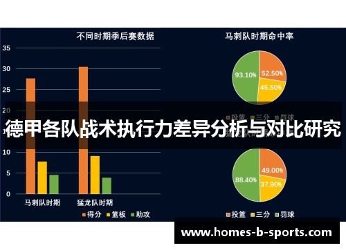 德甲各队战术执行力差异分析与对比研究